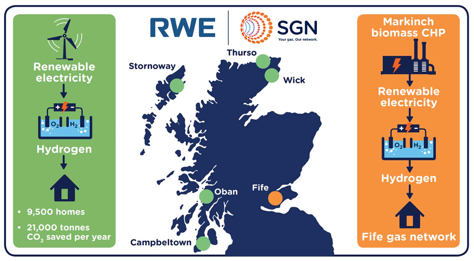 Map showing renewable electricity generation and hydrogen production locations in Scotland by RWE and SGN.