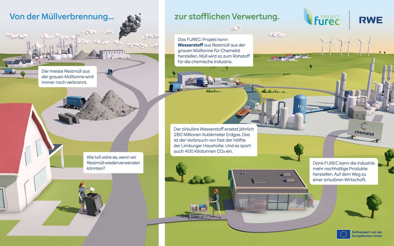 Eine Infografik, die den Prozess der Abfallumwandlung zu Wasserstoff bei Chemelot zeigt, mit Illustrationen von Lastwagen und Anlagen.