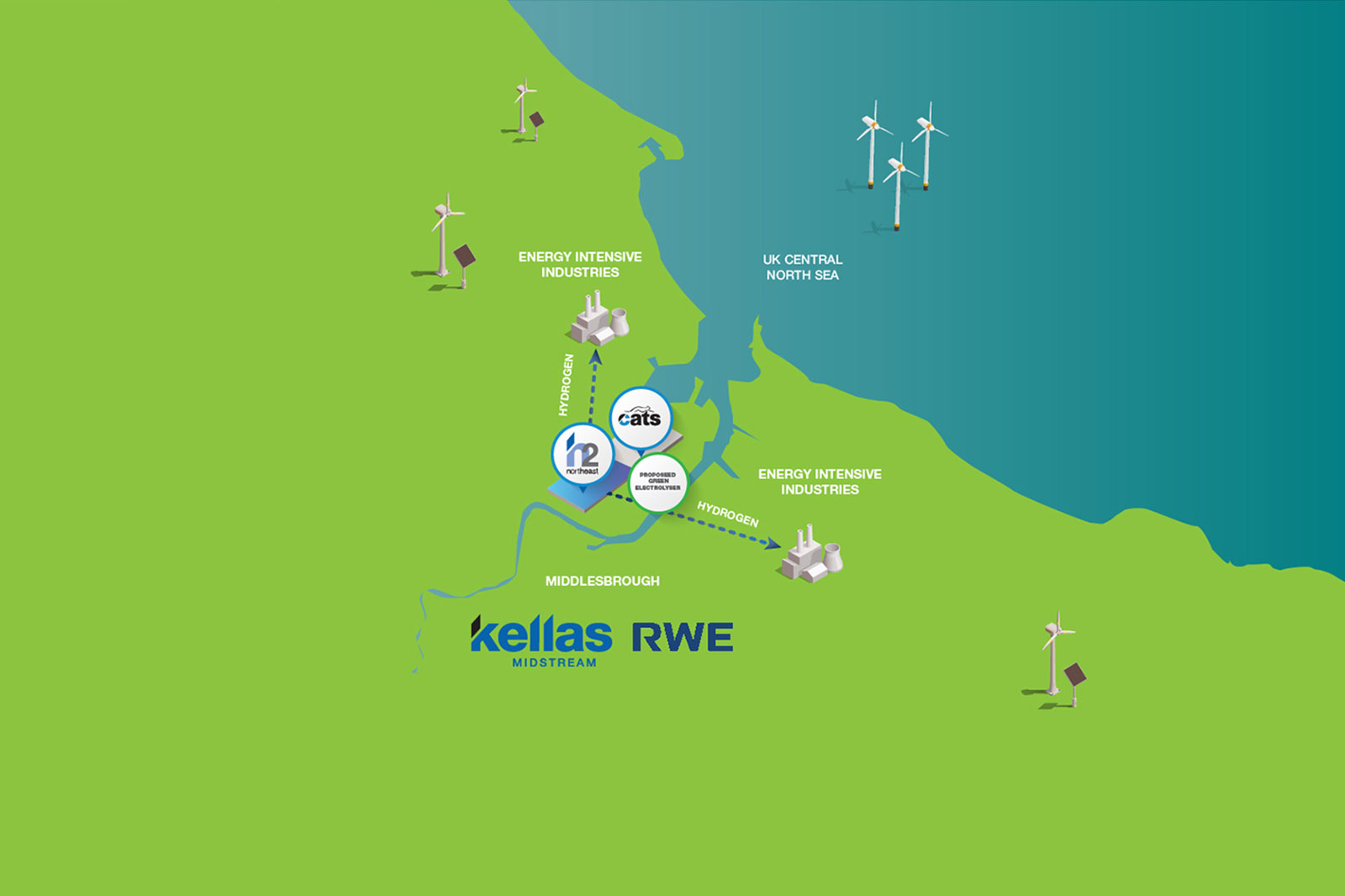 A map showcasing energy industries, hydrogen production, and wind farms near Middlesbrough in the UK Central North Sea.