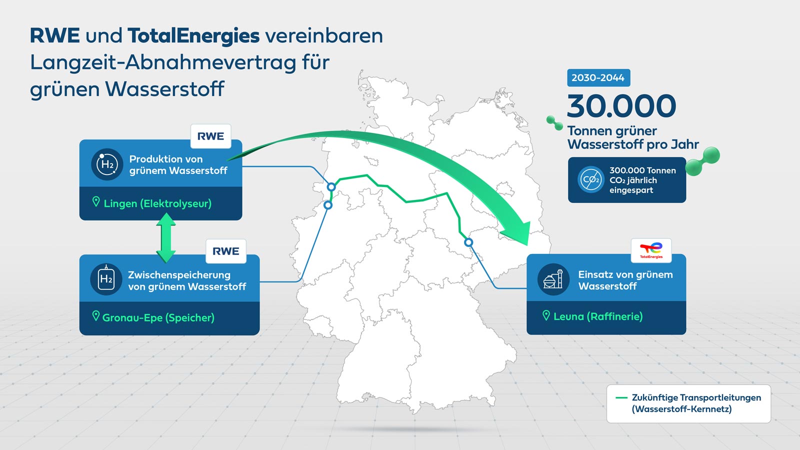Karte, die die Partnerschaft zwischen RWE und TotalEnergies für grünen Wasserstoff zeigt, einschließlich Produktions-, Speicher- und Nutzungsstandorte.
