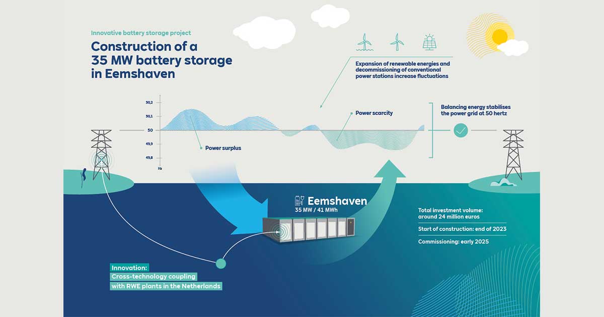 RWE gives green light for utility-scale battery storage project in the ...