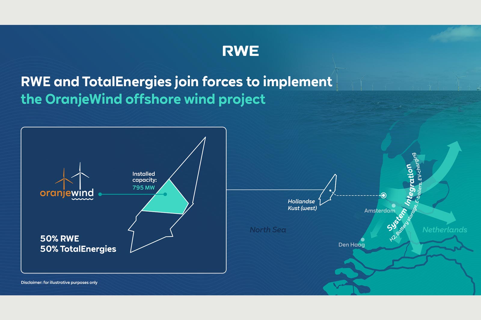RWE and TotalEnergies collaborate on the OranjeWind offshore wind project, showcasing a 795 MW capacity in the North Sea.