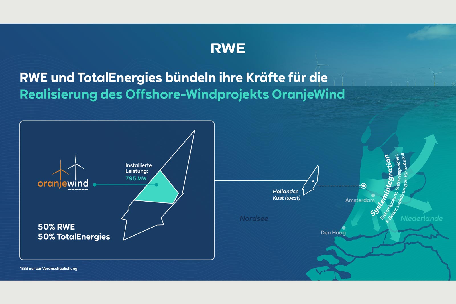 RWE und TotalEnergies bündeln ihre Kräfte für das Offshore-Windprojekt OranjeWind, 795 MW Leistung, Nordsee Karte.