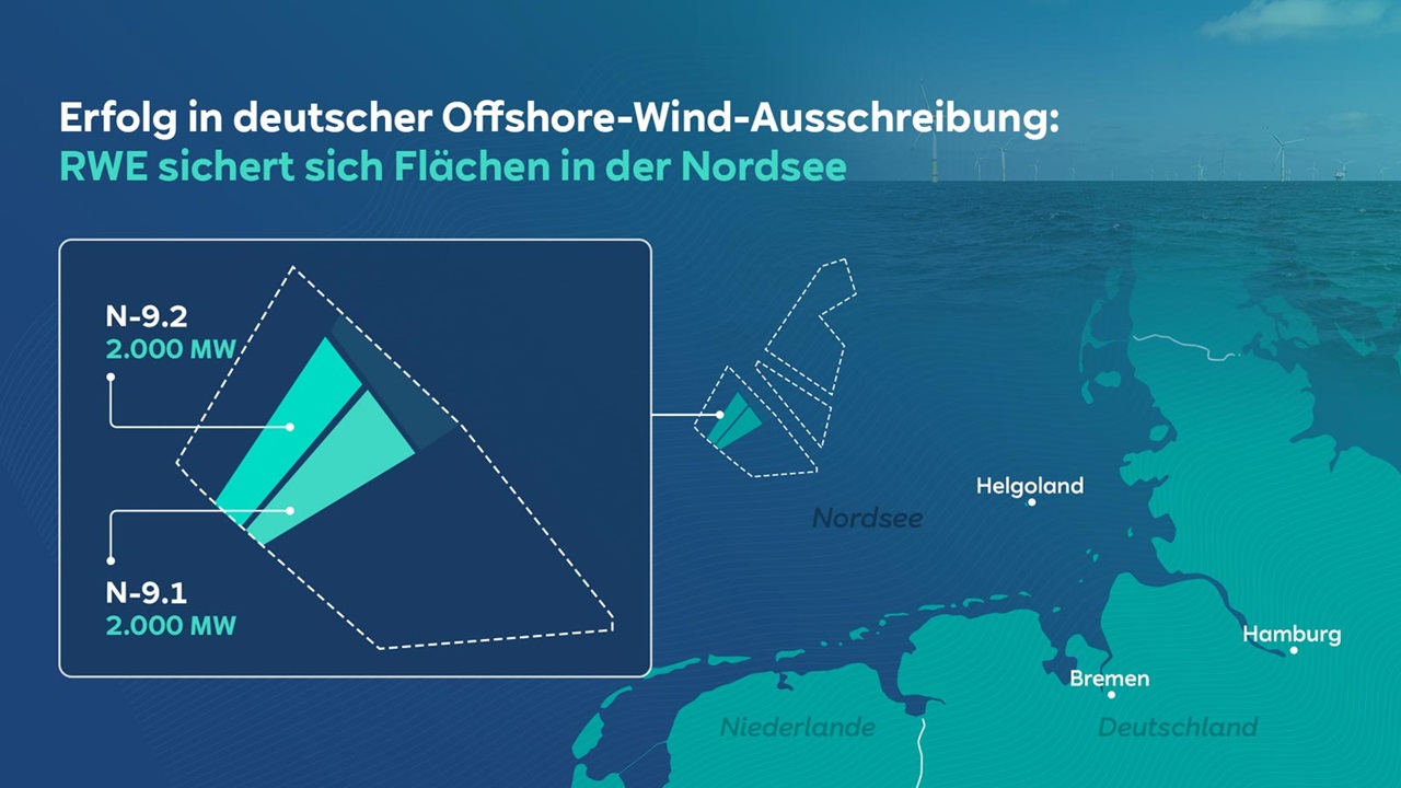 Karte, die die Offshore-Windflächen N-9.1 und N-9.2 zeigt, die RWE in der Nordsee, nahe Helgoland und Hamburg, gesichert hat.