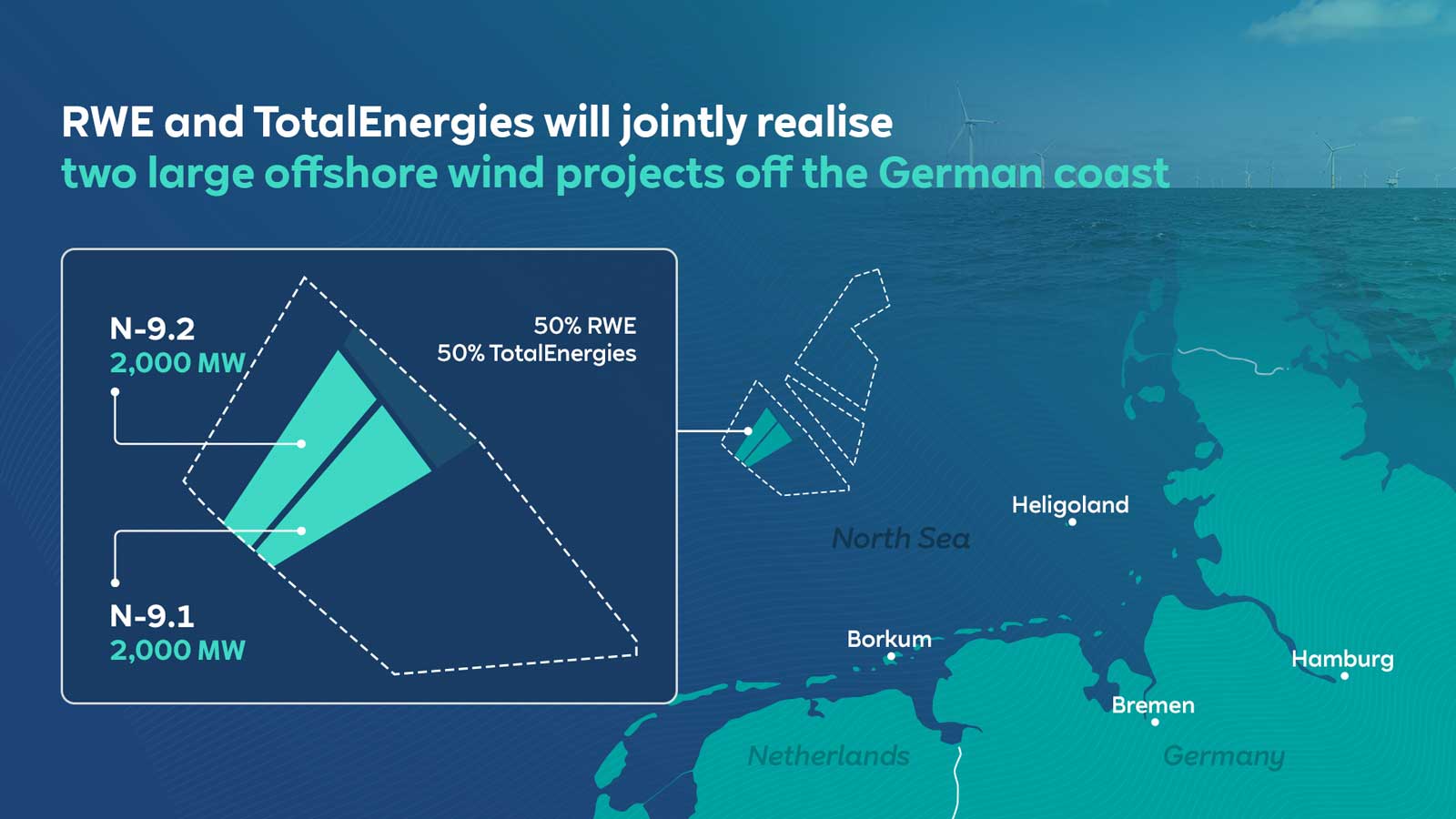 Map showing RWE and TotalEnergies' offshore wind projects N-9.1 and N-9.2 near the German coast in the North Sea.