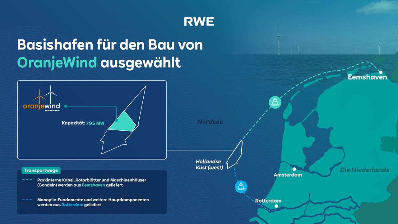 Karte, die die Auswahl des Basishafens für das OranjeWind-Projekt zeigt, einschließlich Kapazität und Transportwegen.