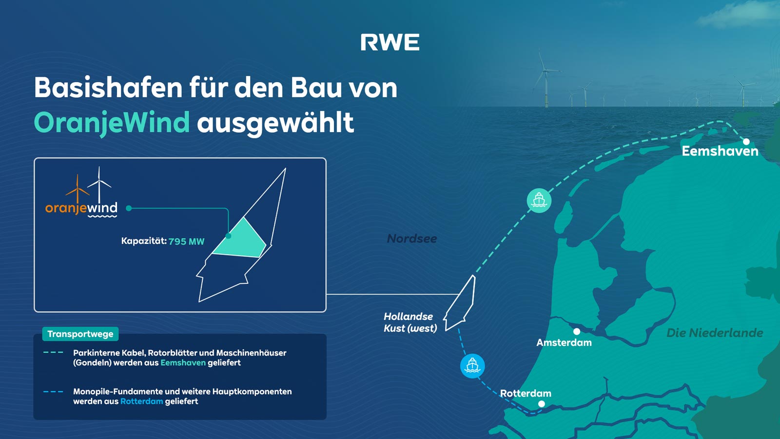 Karte, die die Auswahl des Basishafens für das OranjeWind-Projekt zeigt, einschließlich Kapazität und Transportwegen.