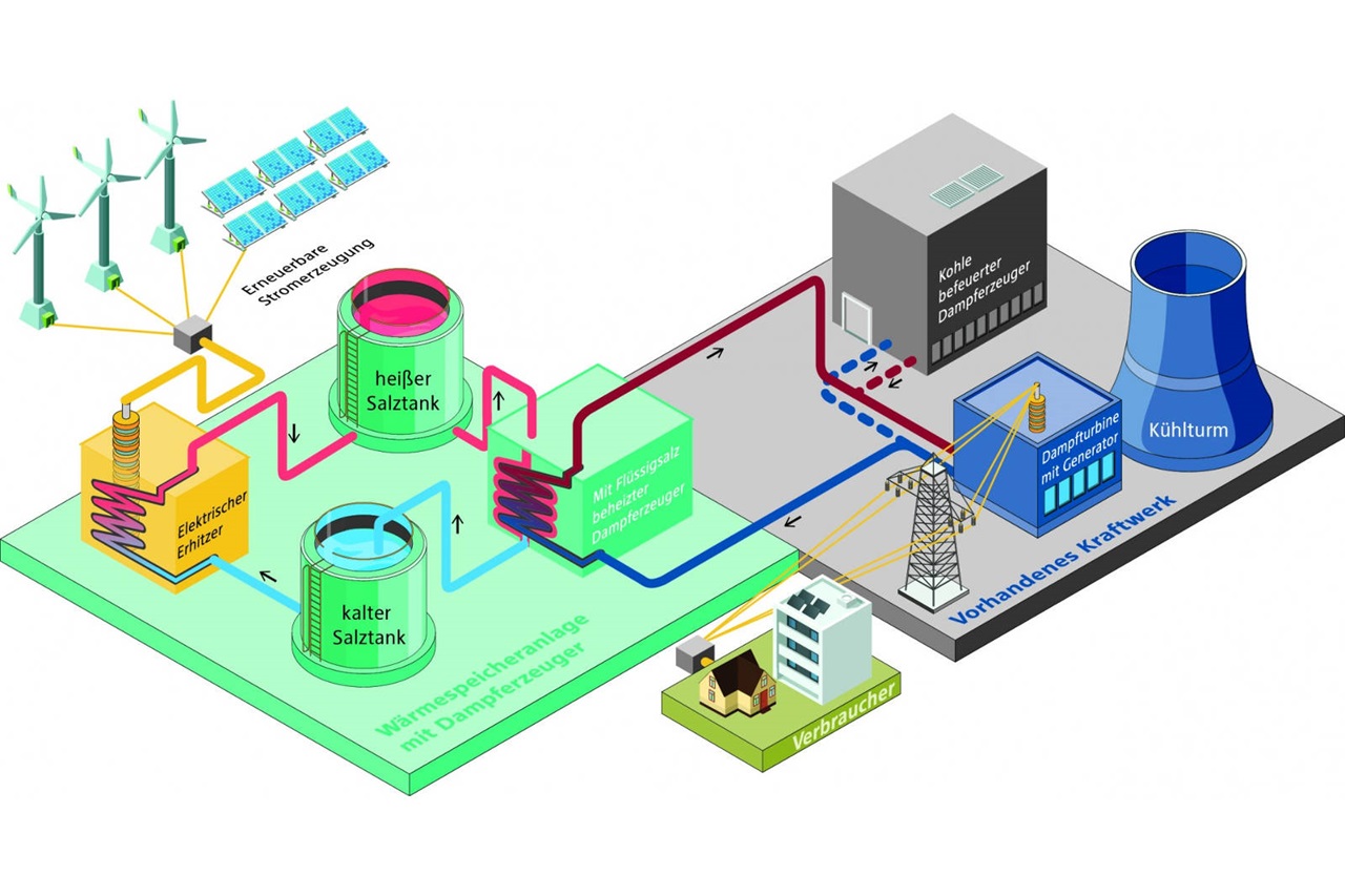 RWE Image