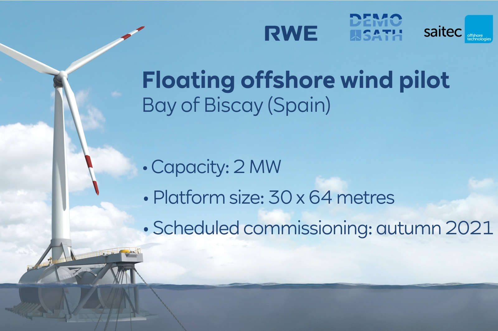 A floating offshore wind pilot in the Bay of Biscay, Spain, with details about capacity, size, and commissioning date.