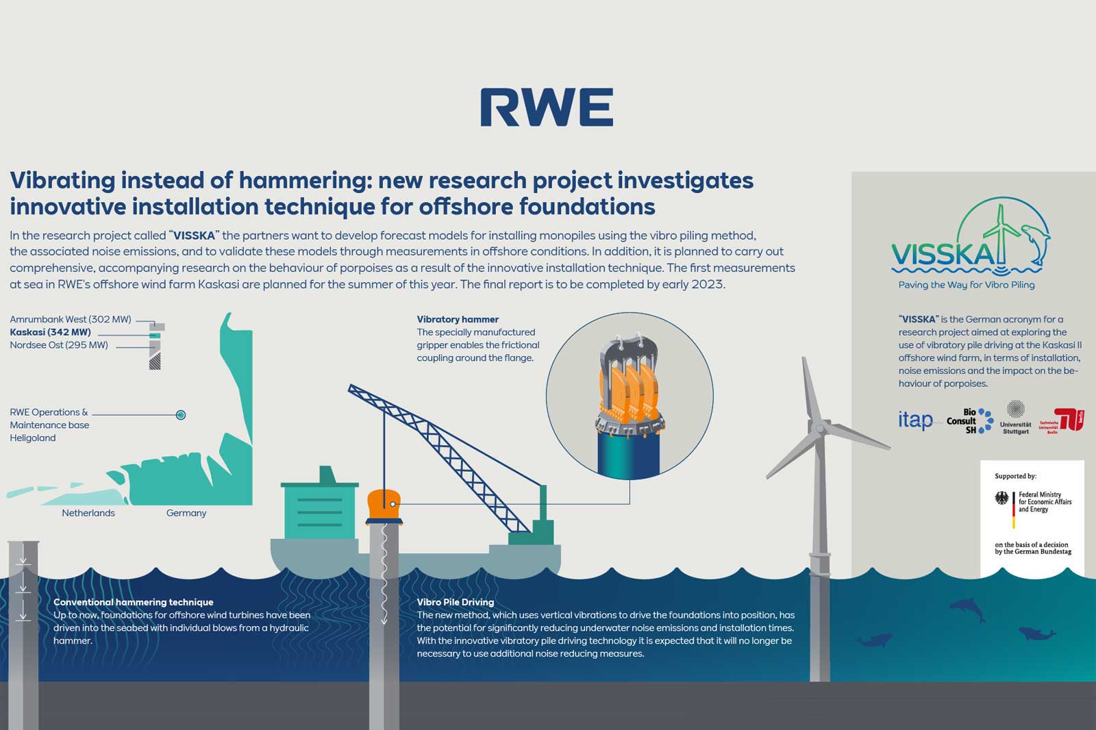 An infographic detailing the VISSKA project for vibro piling in offshore foundations, showcasing techniques and proposed research.