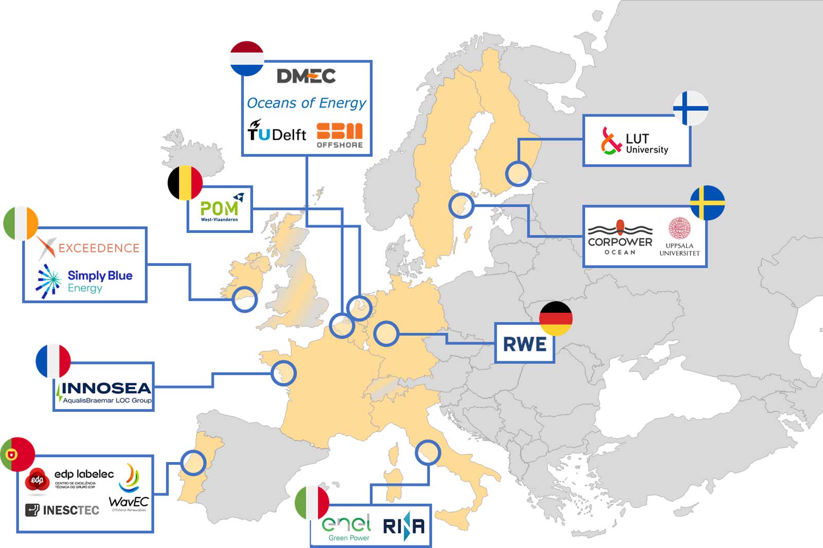 Map of Europe showing locations of various companies and institutions focused on renewable energy.