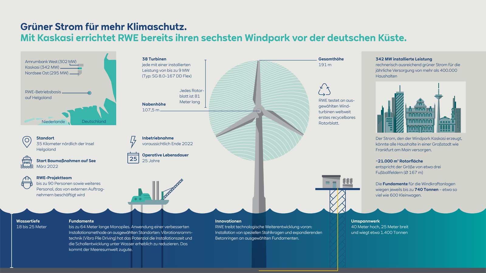 Infografik über den Windpark Kaskasi, zeigt Standort, technische Details und Umweltvorteile für Klimaschutz.