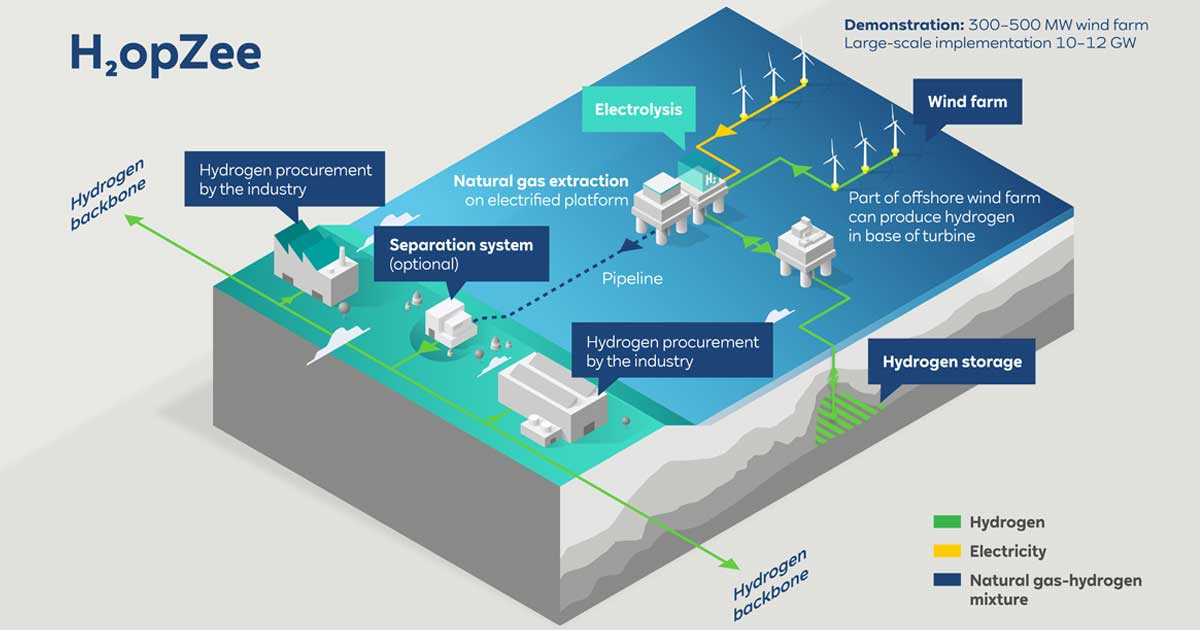 RWE and Neptune Energy join forces to accelerate green hydrogen