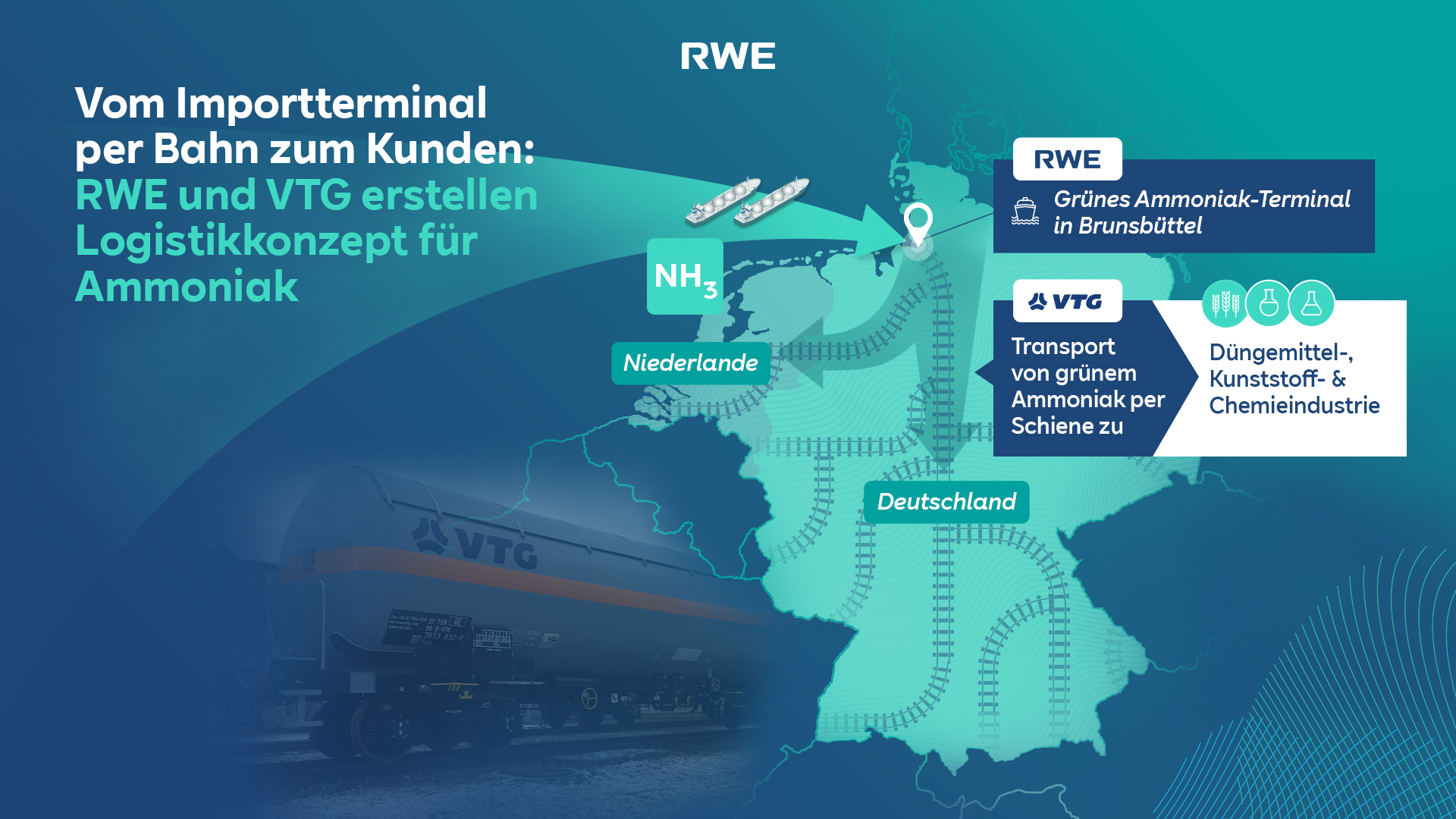 Eine Karte, die den Transport von grünem Ammoniak von den Niederlanden nach Deutschland zeigt, hervorgehoben durch das Logistikkonzept von RWE und VTG.