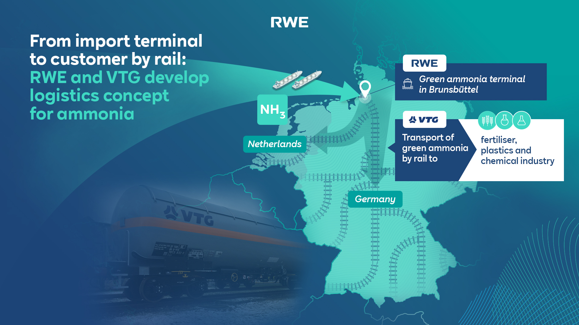 A map illustrating the RWE and VTG ammonia logistics concept from the Netherlands to Germany, featuring a VTG train and cargo.