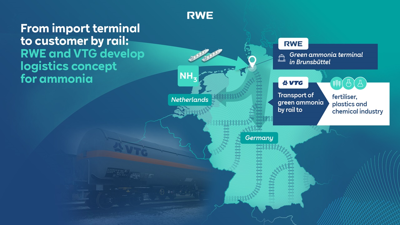 A map illustrating the RWE and VTG ammonia logistics concept from the Netherlands to Germany, featuring a VTG train and cargo.