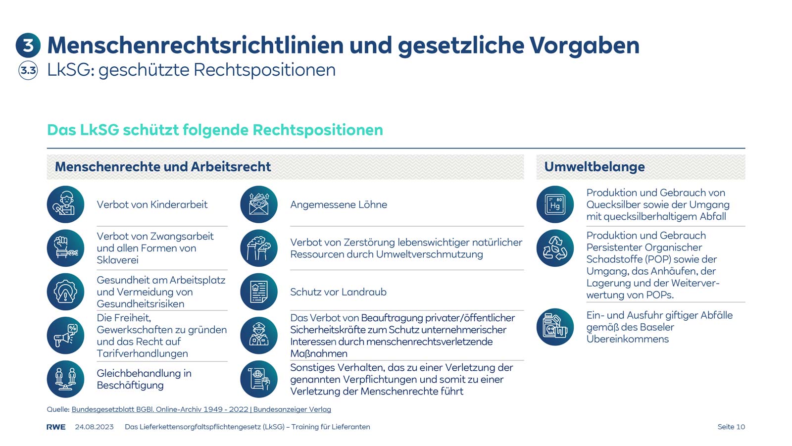 Diese Abbildung umreißt Menschenrechte und gesetzliche Vorgaben nach dem LkSG und hebt geschützte Rechte sowie Umweltanliegen hervor.