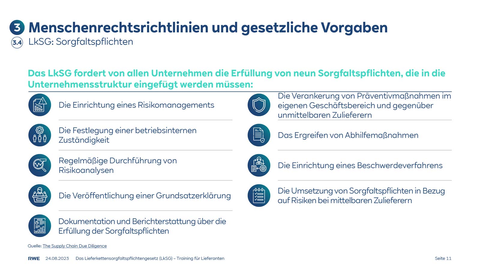 Eine Infografik, die die LkSG-Verpflichtungen für Unternehmen in Bezug auf Risikomanagement und Sorgfaltspflichten darstellt.