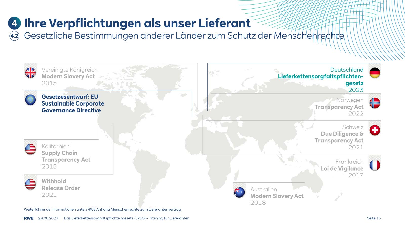 Weltkarte, die verschiedene Länder und deren Gesetzgebung zu Menschenrechtsverpflichtungen für Lieferanten hervorhebt.