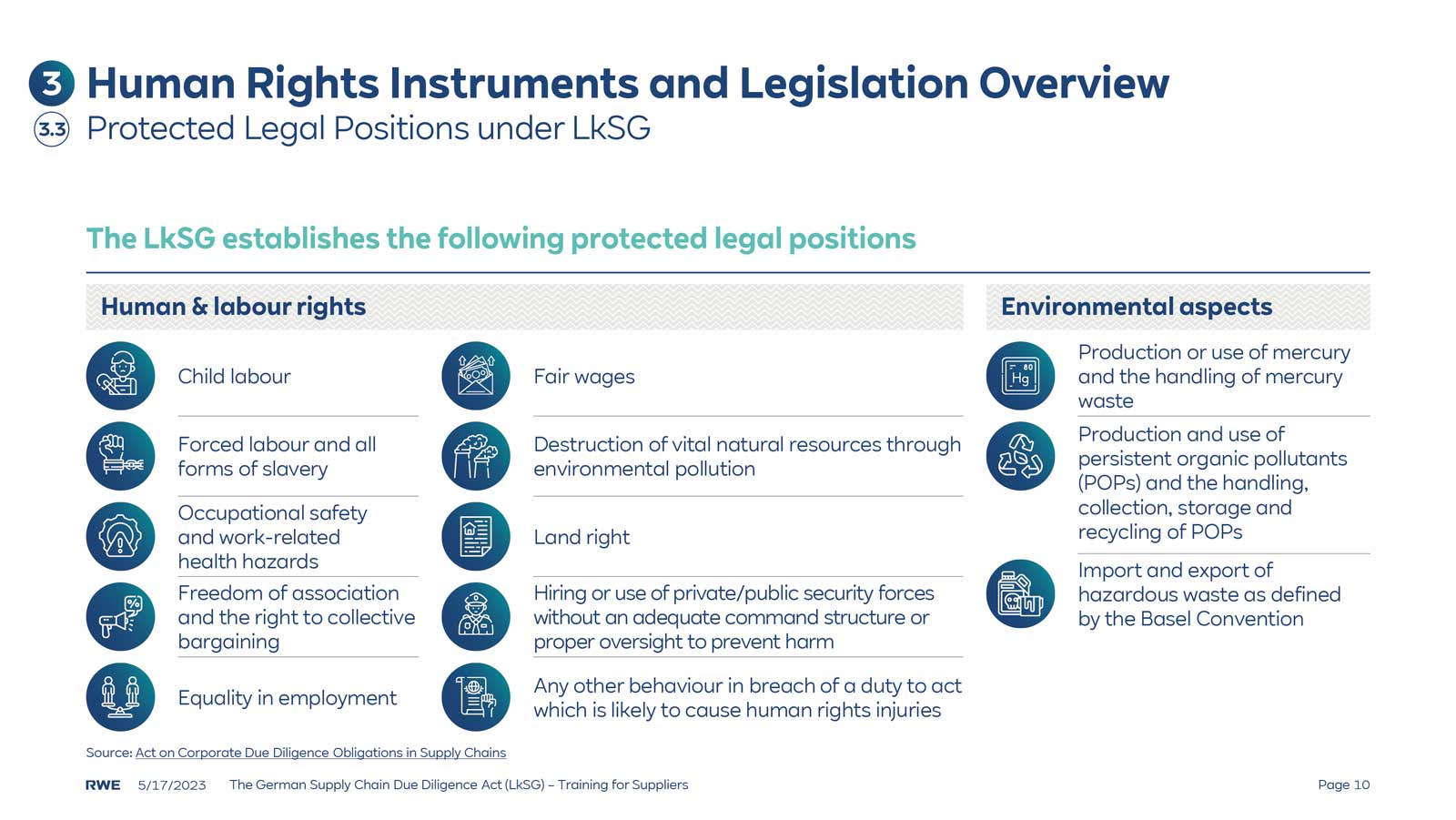 An overview of human rights instruments and legislation, highlighting legal positions under LkSG related to labour and environmental rights.