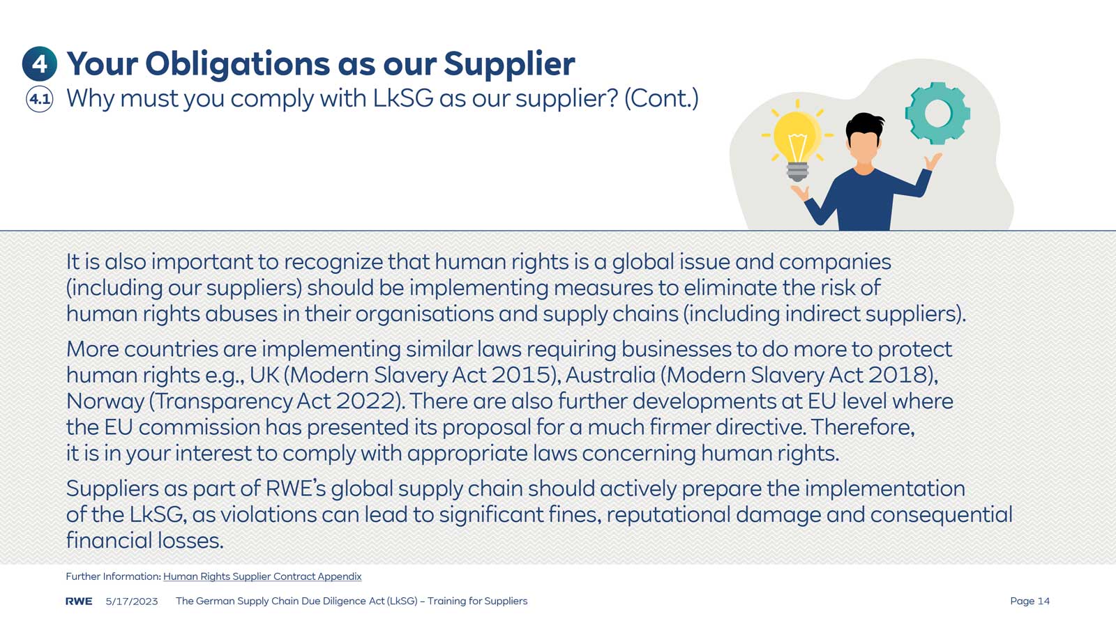 A document discussing supplier obligations under human rights laws, featuring icons for human rights, laws, and compliance.