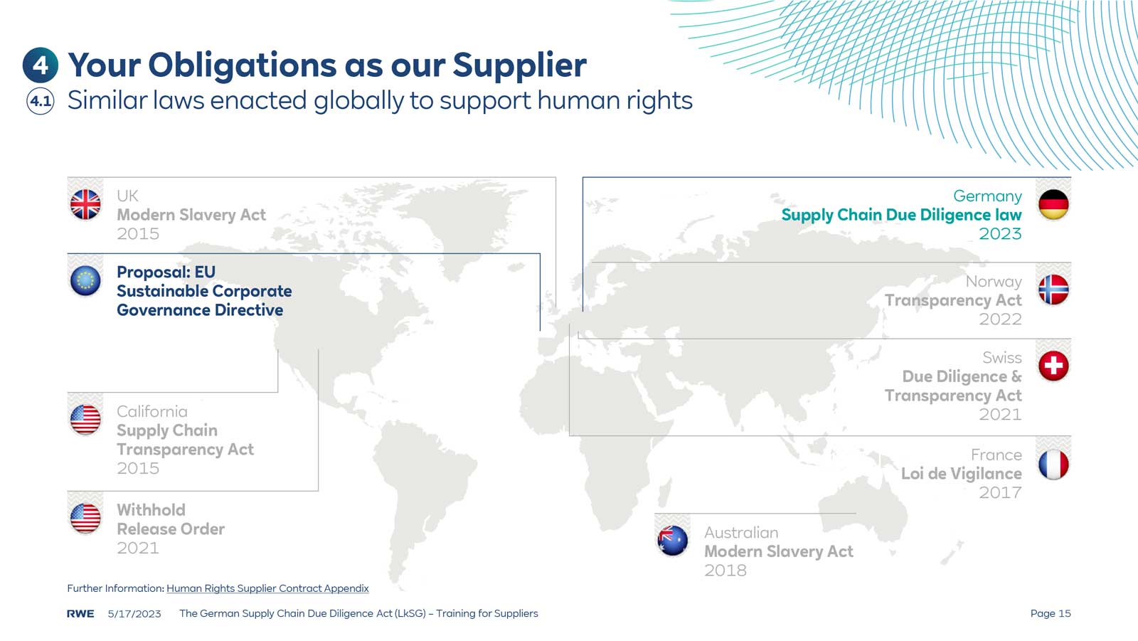 A world map highlighting various human rights laws established in different countries.