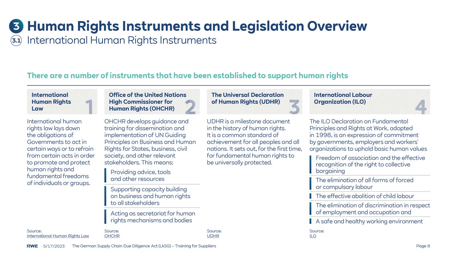 Overview of international human rights instruments, including laws and declarations promoting human rights.