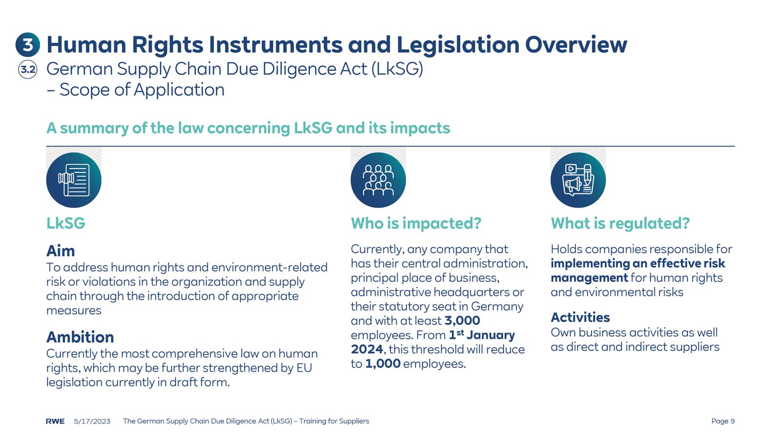 Overview of the German Supply Chain Due Diligence Act (LkSG) detailing its aims, impacted companies, regulations, and activities.