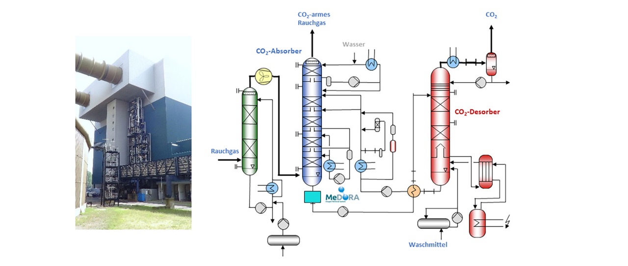 Eine industrielle Anlage mit Systemen zur CO₂-Absorption und -Desorption, die Gasverarbeitungskomponenten und Rohrleitungen zeigt.