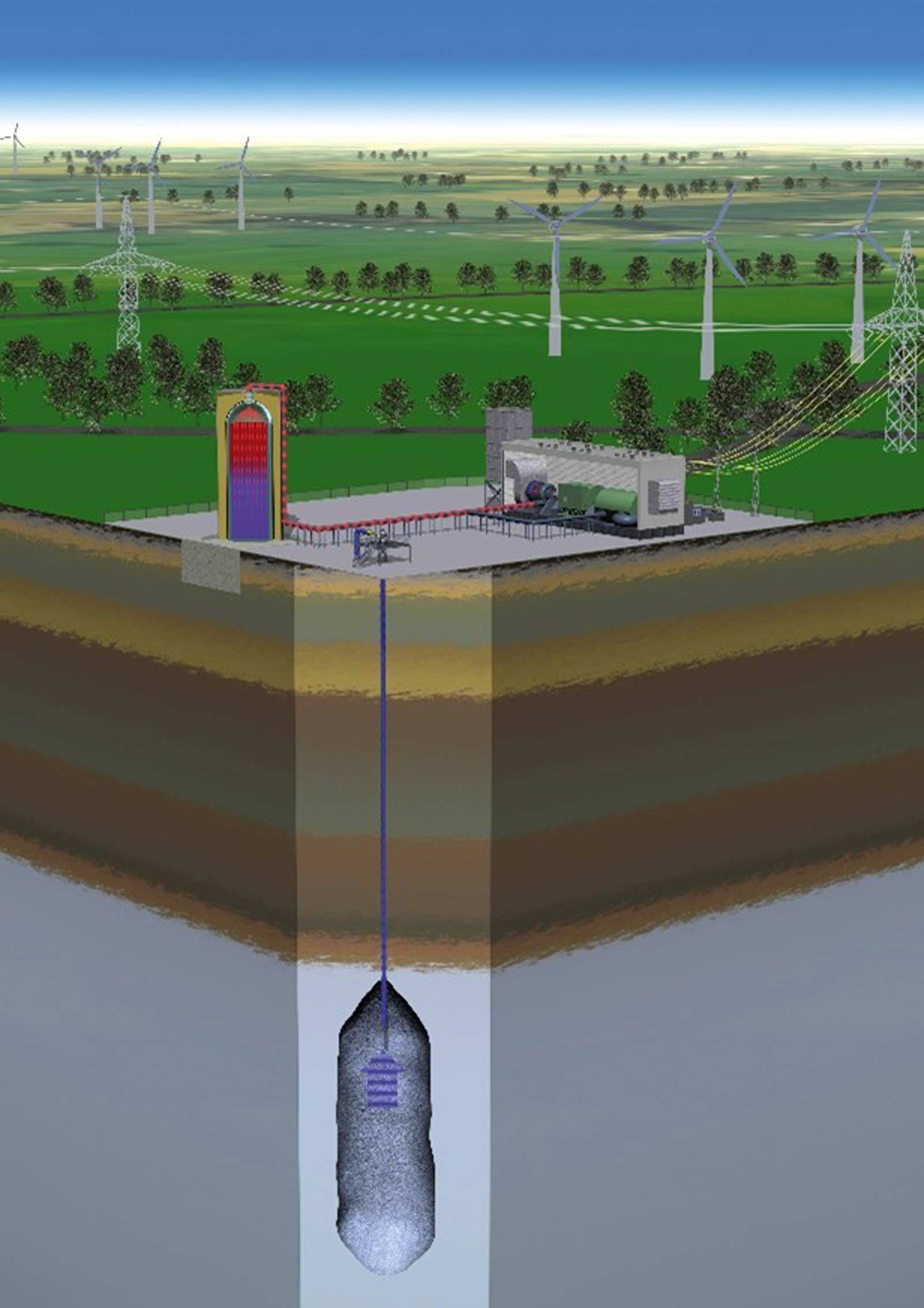 Ein Diagramm zeigt eine unterirdische Energieanlage mit Windrädern in der Landschaft und einer blau gekennzeichneten Bohrung.