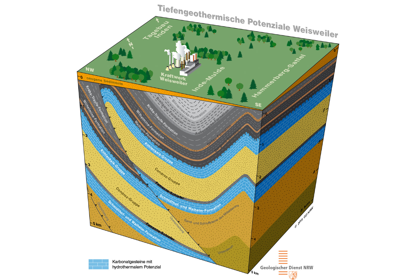Grafik, die die geologischen Schichten und das geothermische Potenzial in Weisweiler zeigt.