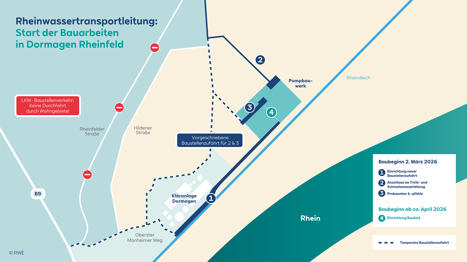 Lageplan der Bauarbeiten an der Rheinwasserleitung in Dormagen Rheinfeld mit Punkten 1-4, Pumpwerk, Kläranlage, Sperrzeichen und Terminen März/April 2026.