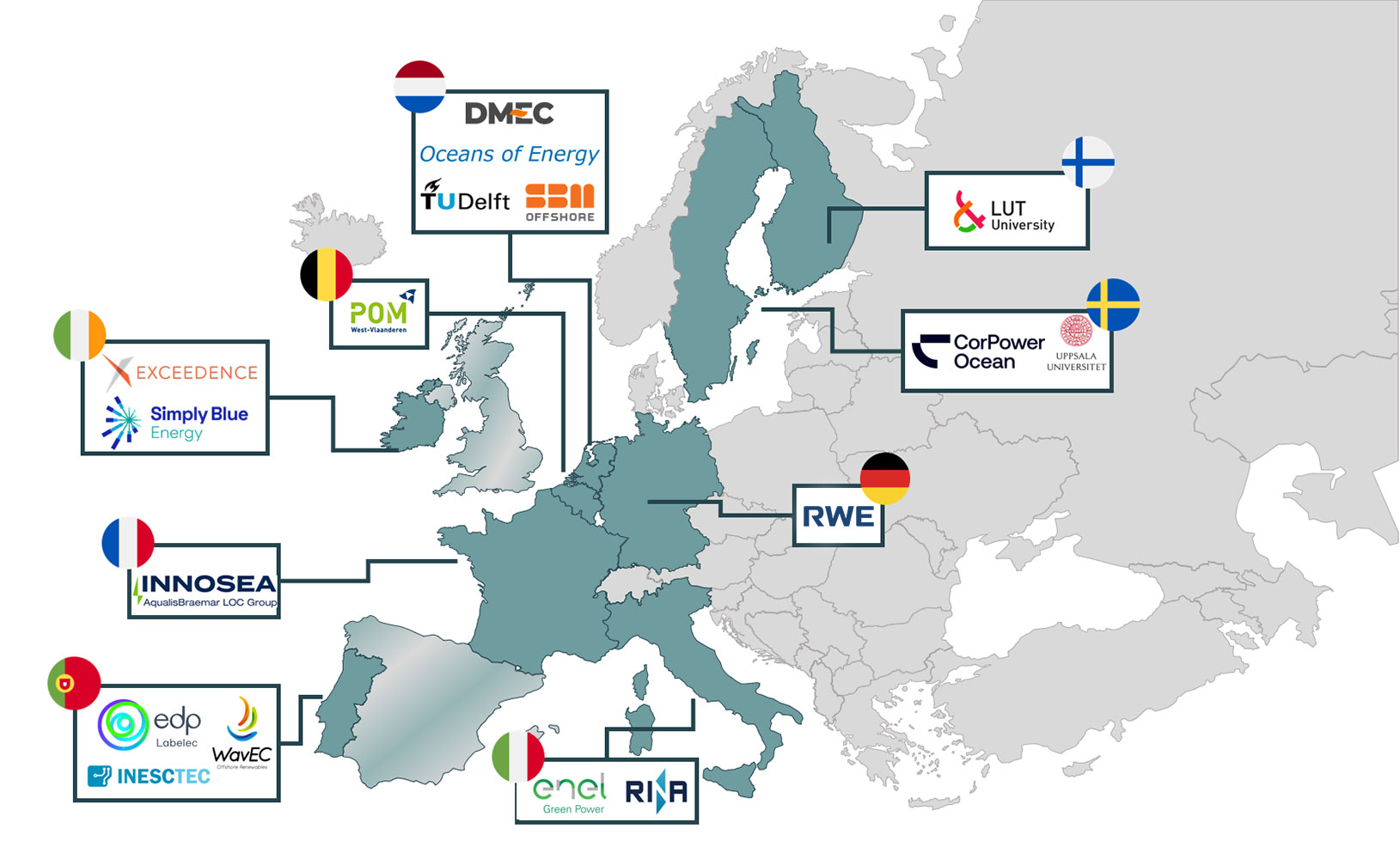 EU-SCORES Partner | RWE