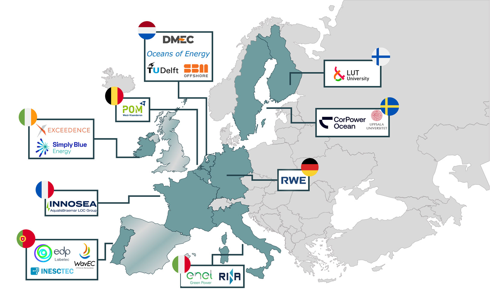 EU-SCORES partner | RWE