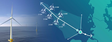 Ein Offshore-Windpark mit mehreren Turbinen und einem schematischen Diagramm zur Energieverteilung.