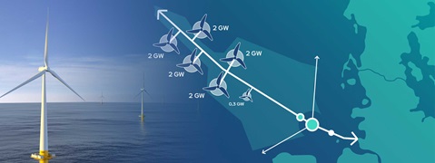 AquaVentus – Wasserstoffproduktion in der Nordsee