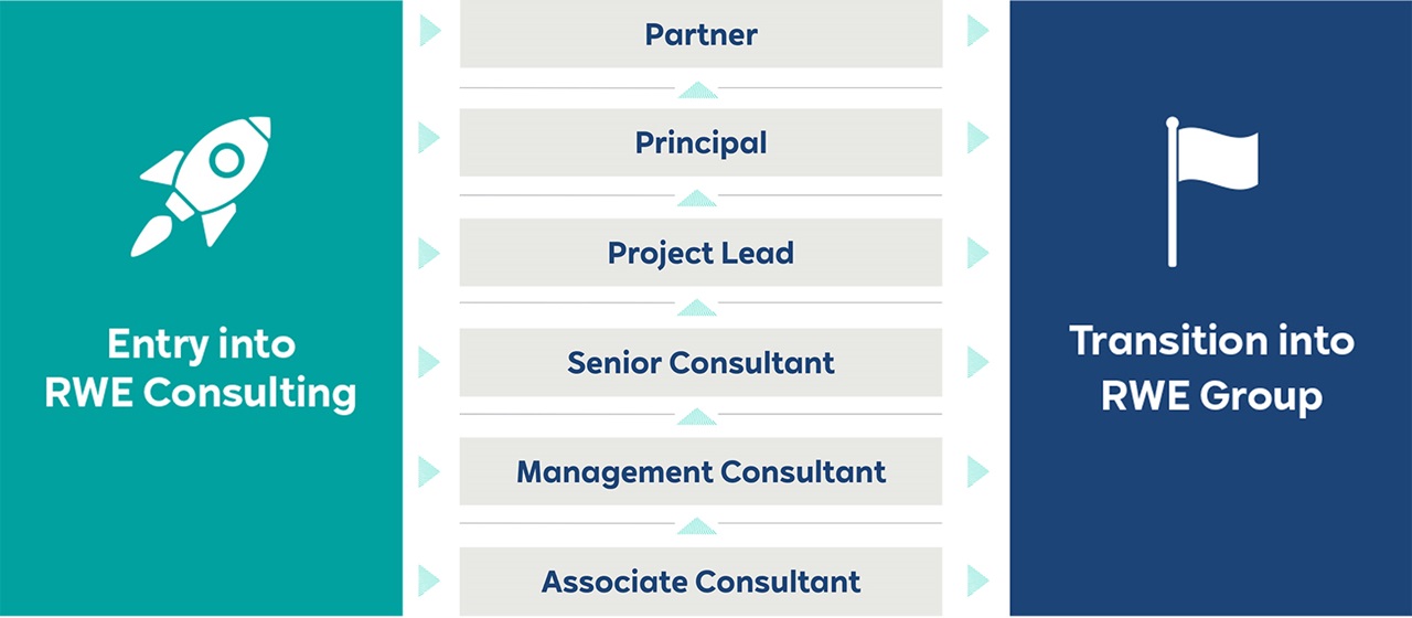 Alexa Paton Rwe Consulting at RWE | RWE Careers